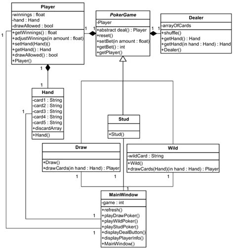 uml for game design|Using UML Diagrams for a Game Project .